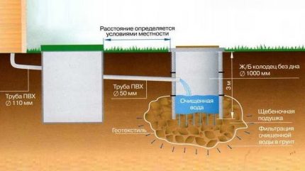 Cesspool cu ​​două camere