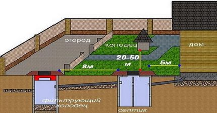 Amplasarea elementelor de sistem