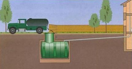 Caracteristici de curățare a foselor septice