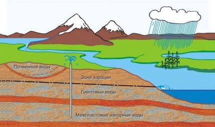 Schema apelor subterane