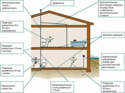 Aspect sistem