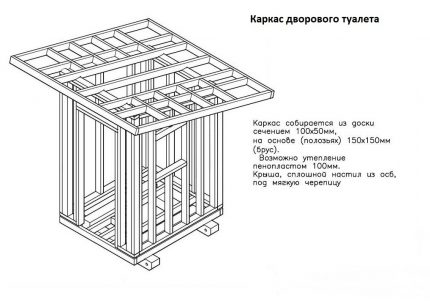 Desen cu structură de sârmă