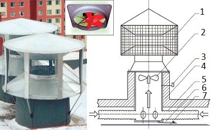 Deflector cu ventilator