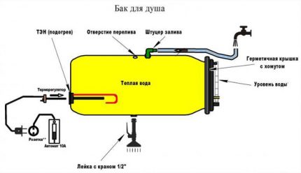 Schema de proiectare a rezervorului de duș încălzit