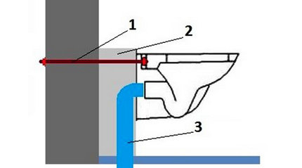 Schema modelului modelului concret