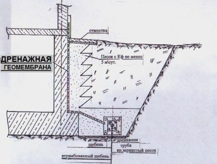 Beneficiile instalării unei geomembrane