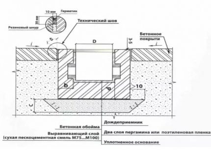 Circuitul colectorului furtunii