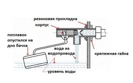 Reparații de plutire