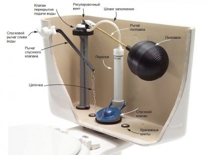 Unikající přívodní ventil splachovacího ventilu toalety