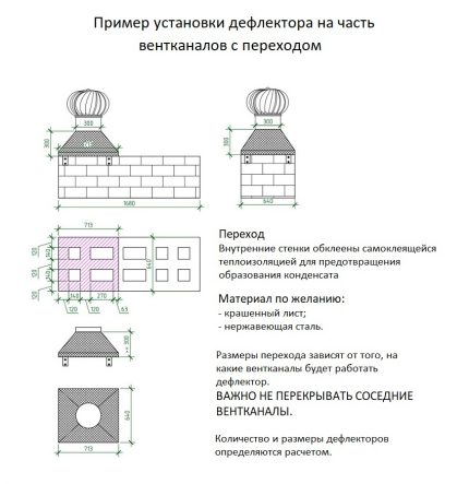 Instalarea pe conducta de ventilație