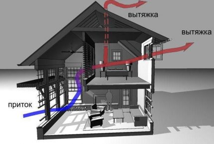 Ventilație naturală