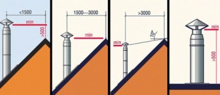 Instalarea deflectorului