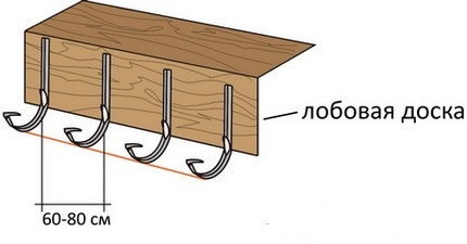 Structuri de suspensie pentru parbriz