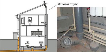 Țeava ventilatorului toaletei