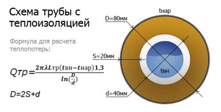 Calculul pierderilor de căldură