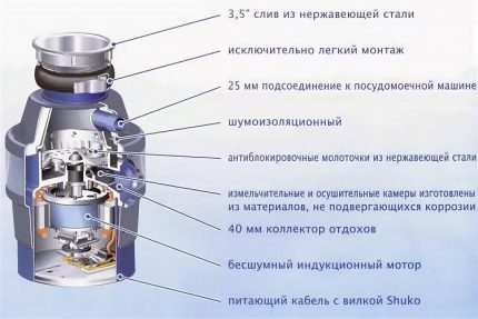 Structura internă a polizorului electric