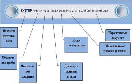 Etichetarea conductelor PP