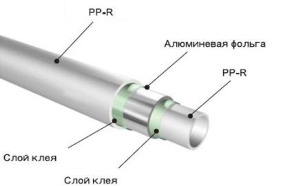 O secțiune din țeavă PP armată cu aluminiu