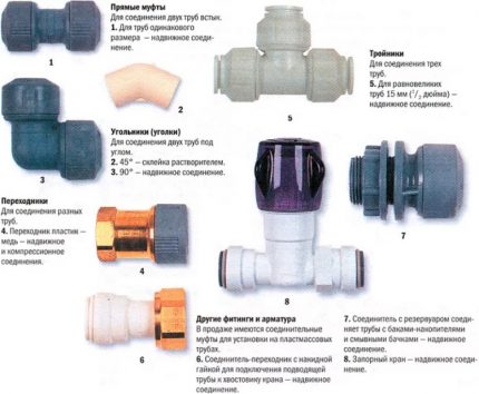 Schema de selectare a armăturilor pentru conectarea conductelor sanitare