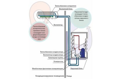 Schema sistemului de împărțire