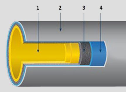 Structura conductelor de canalizare din fontă