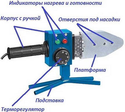 Dispozitiv de fier Xiphoid