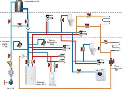 Schema de instalatii sanitare a unei case particulare