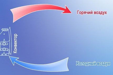 Schemat domowego konwektora elektrycznego