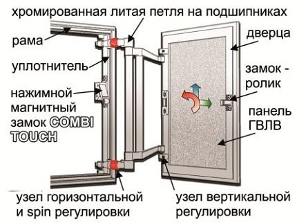 Proiectarea nișei în locaș