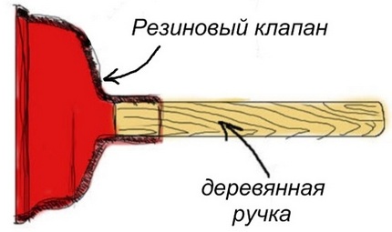 Dispozitiv constructiv cu piston