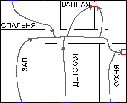 Schema de mișcare a aerului în apartament