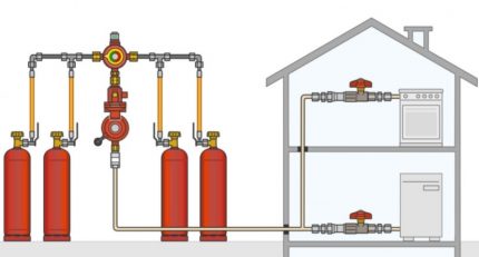 Schema de aprovizionare cu gaz