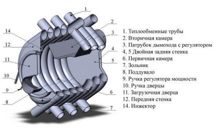 Dispozitiv cuptor buleryan