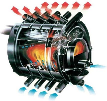 Principiul de funcționare al cuptorului Buleryan