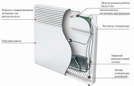 Elektryczne urządzenie konwektorowe