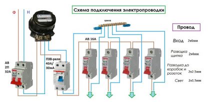 Schema de cablare în bucătărie