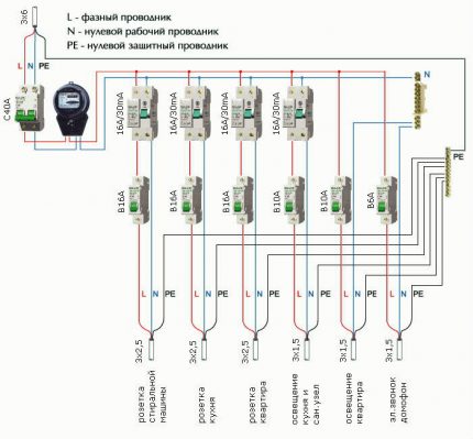 Schema de instalare aproximativă a echipamentelor de protecție