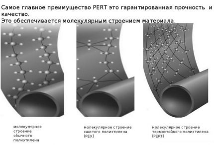 Polietilenă reticulată