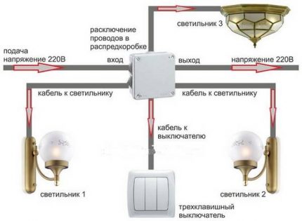 Schema de cablare