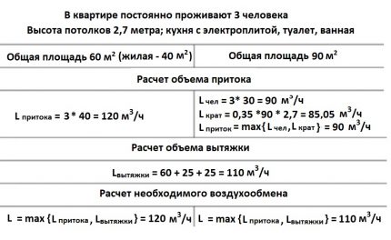 Exemplu de calcul al volumului minim