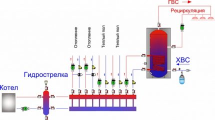 Hydrokeräinpiiri