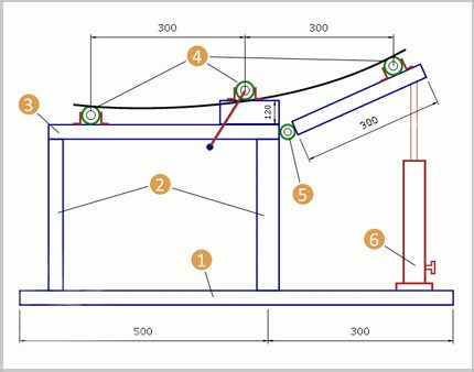 Diagrama unei mașini de îndoire a profilului cu mufă