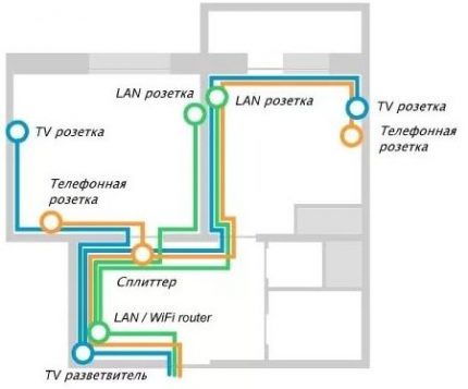 Schema de cablare a sistemului cu curent mic