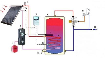 Componente Heliosistem