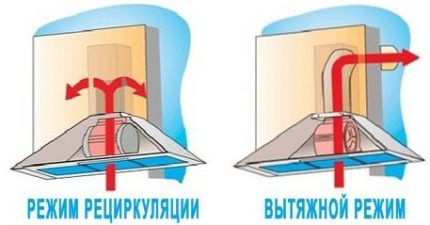 Schema comparativă a mișcării aerului