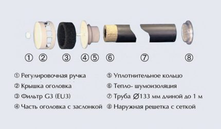 Schema dispozitivului celei mai simple supape de ventilație