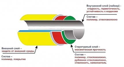 Structura conductei