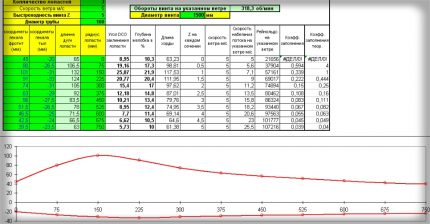 Schema elicei cu trei lame din PVC