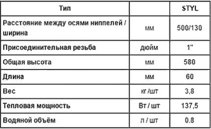 Graficul de performanță al bateriei din fontă