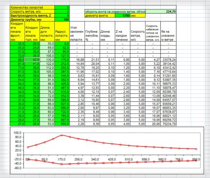 Schema elicei cu cinci lame din PVC